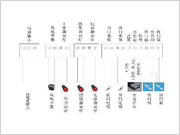 風(fēng)淋室控制板副板接線示意圖輸入、輸出端子接口說明