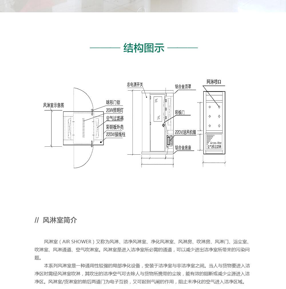 不銹鋼風淋室結(jié)構圖