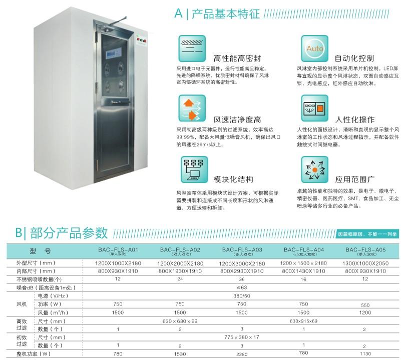 多人風淋通道說明