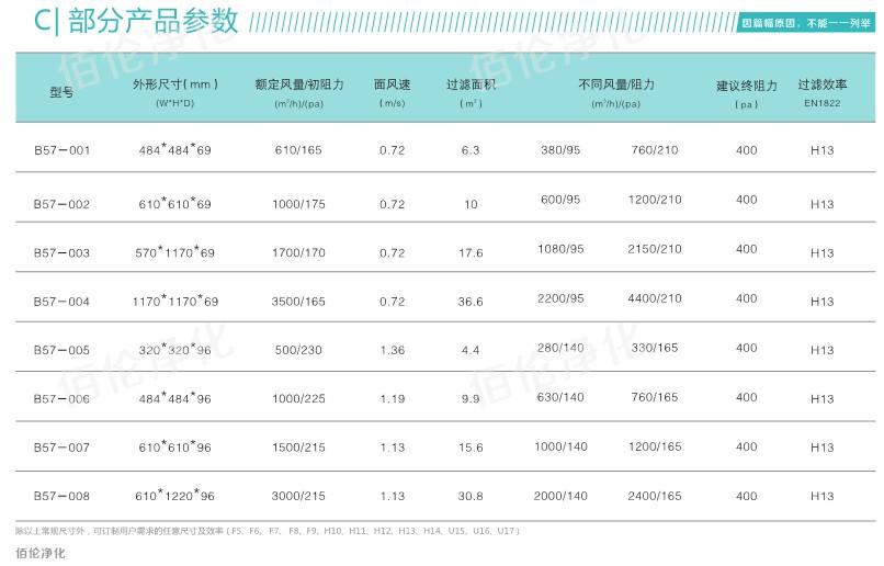 無隔板高效空氣過濾器參數(shù)