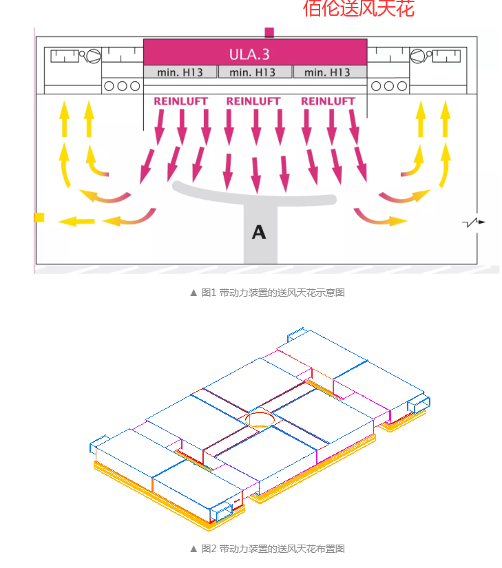 送風天花是潔凈手術(shù)室的“生命之源”