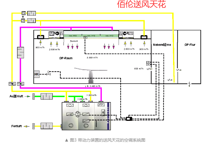 送風天花是潔凈手術(shù)室的“生命之源”